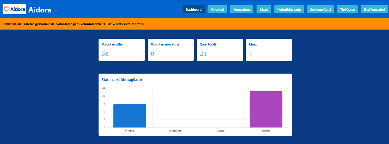 Home AIDORA - Dashboard