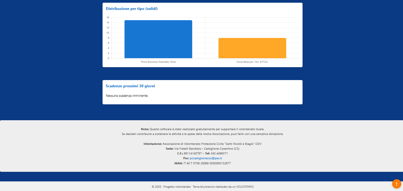 Home AIDORA - Sezioni